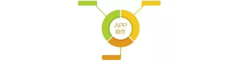 企業(yè)開發(fā)APP時如何定義用戶的真實需求